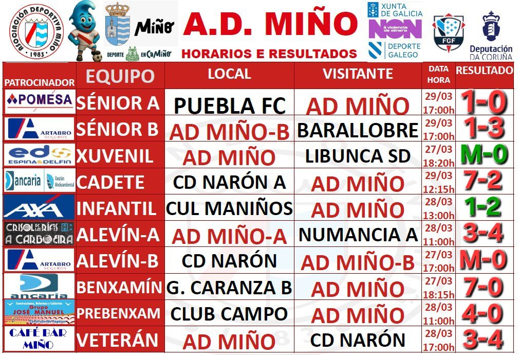 A.D. MIÑO tweet media