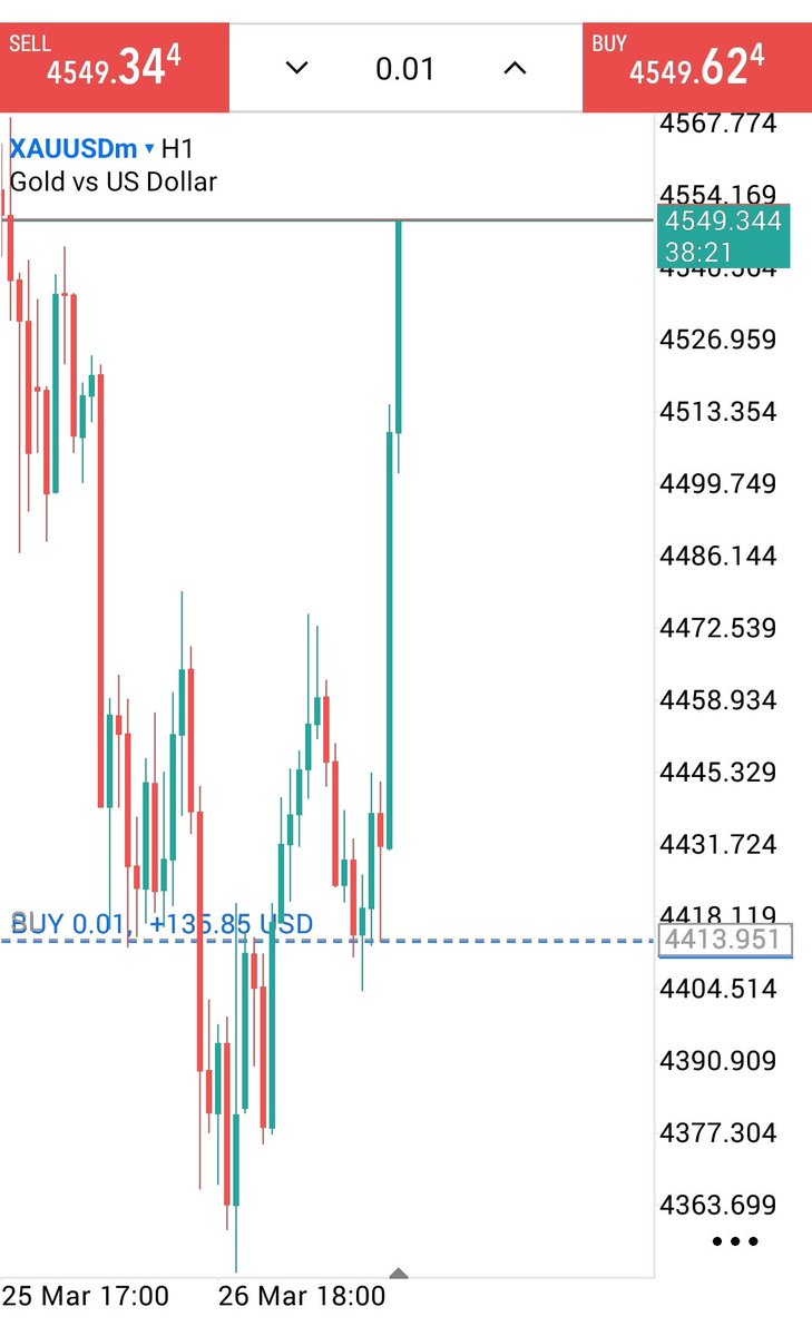 FalconsFXTrader's tweet photo. Falcon Don't Like Others Channel Just one signal 1400 Pips Join Our Telegram Channel https://t.co/AqogTr7n7M

#XAUUSD #Forex #BTCUSD #CryptoMarket https://t.co/2yzRZdtdK3