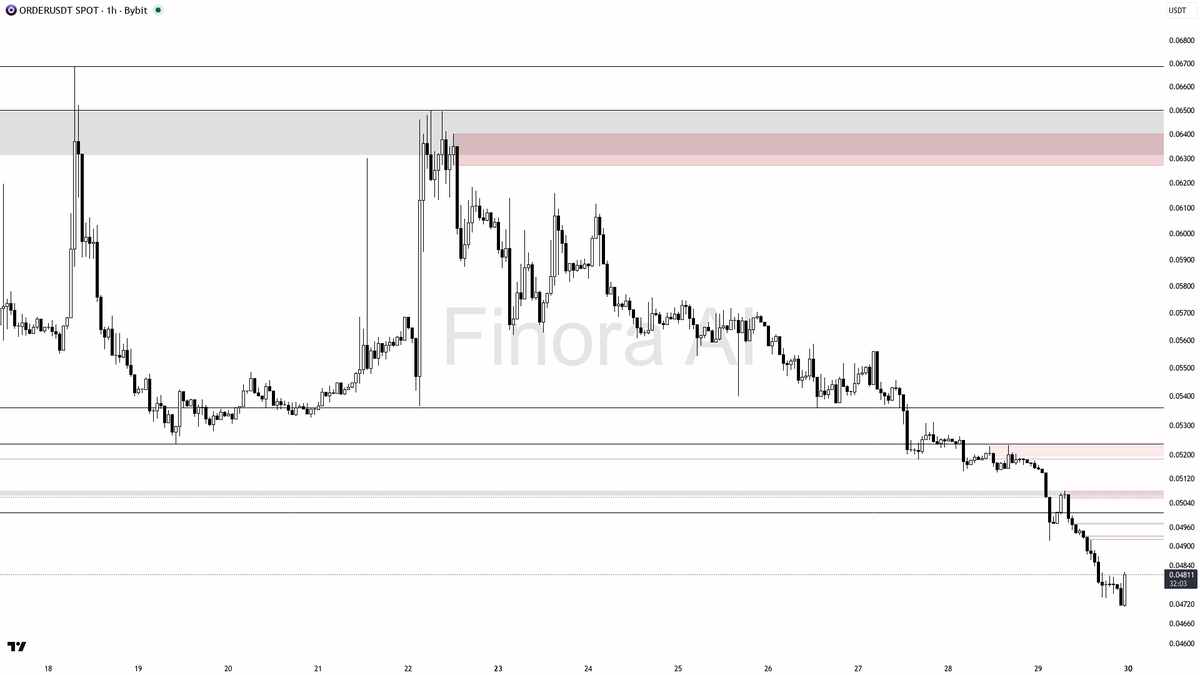 Finora AI - Your Trade Buddy tweet media