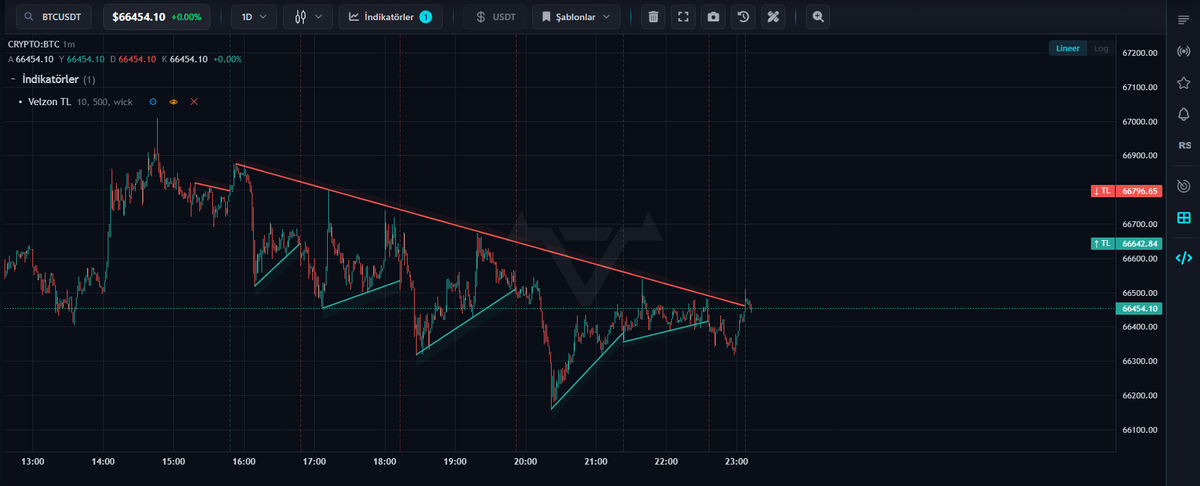 Onur Ağdacı tweet media