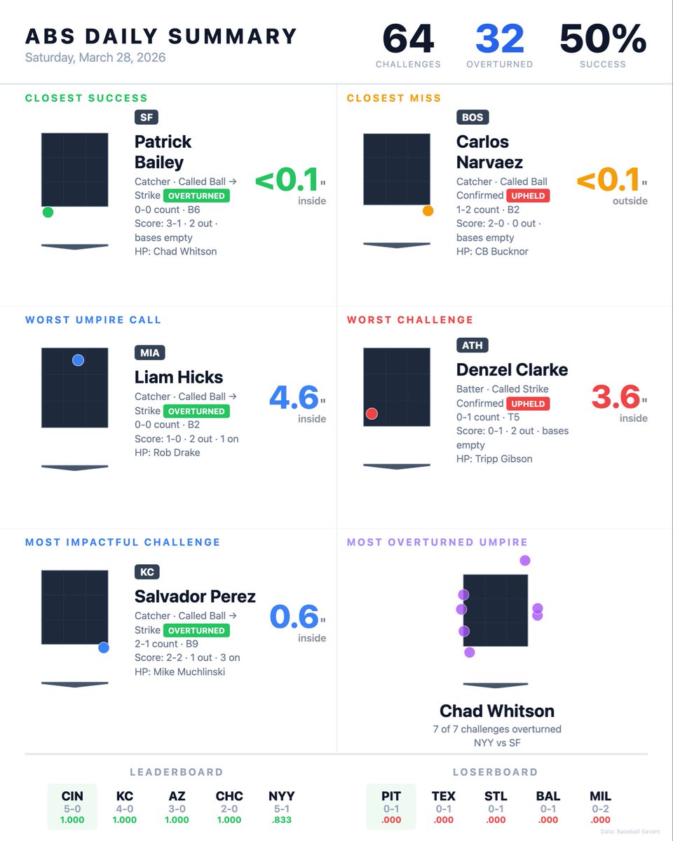 ABS Daily Summary tweet media