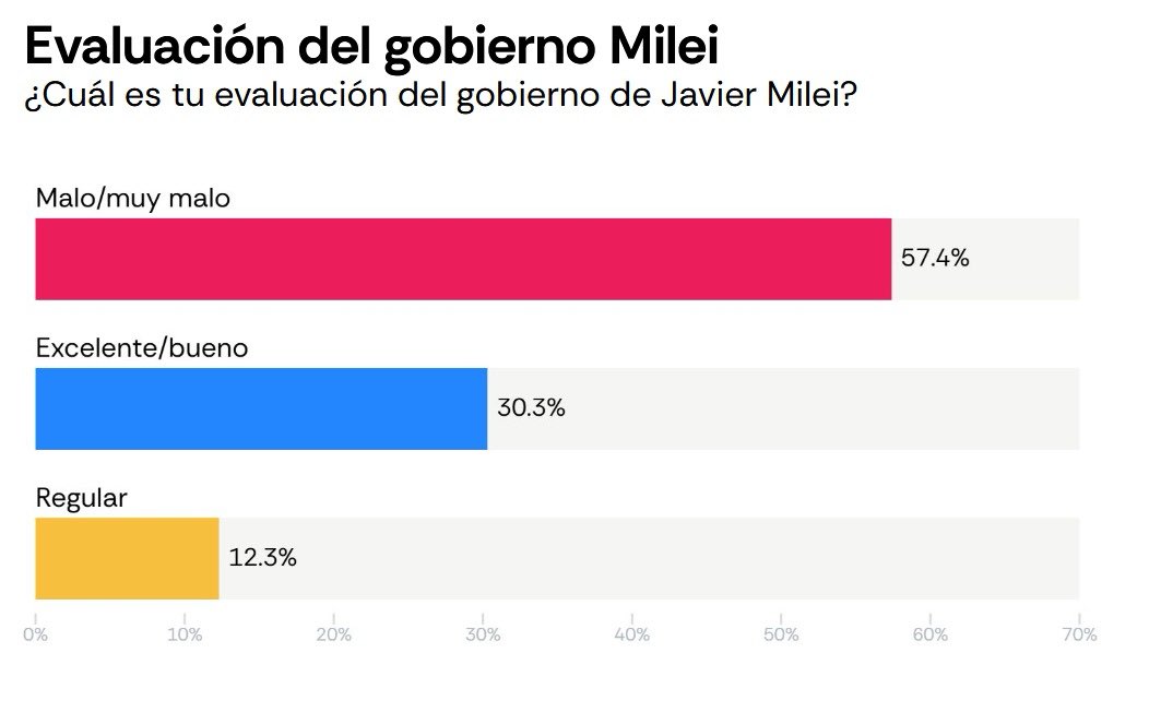 Roberto Robles 💛 tweet media