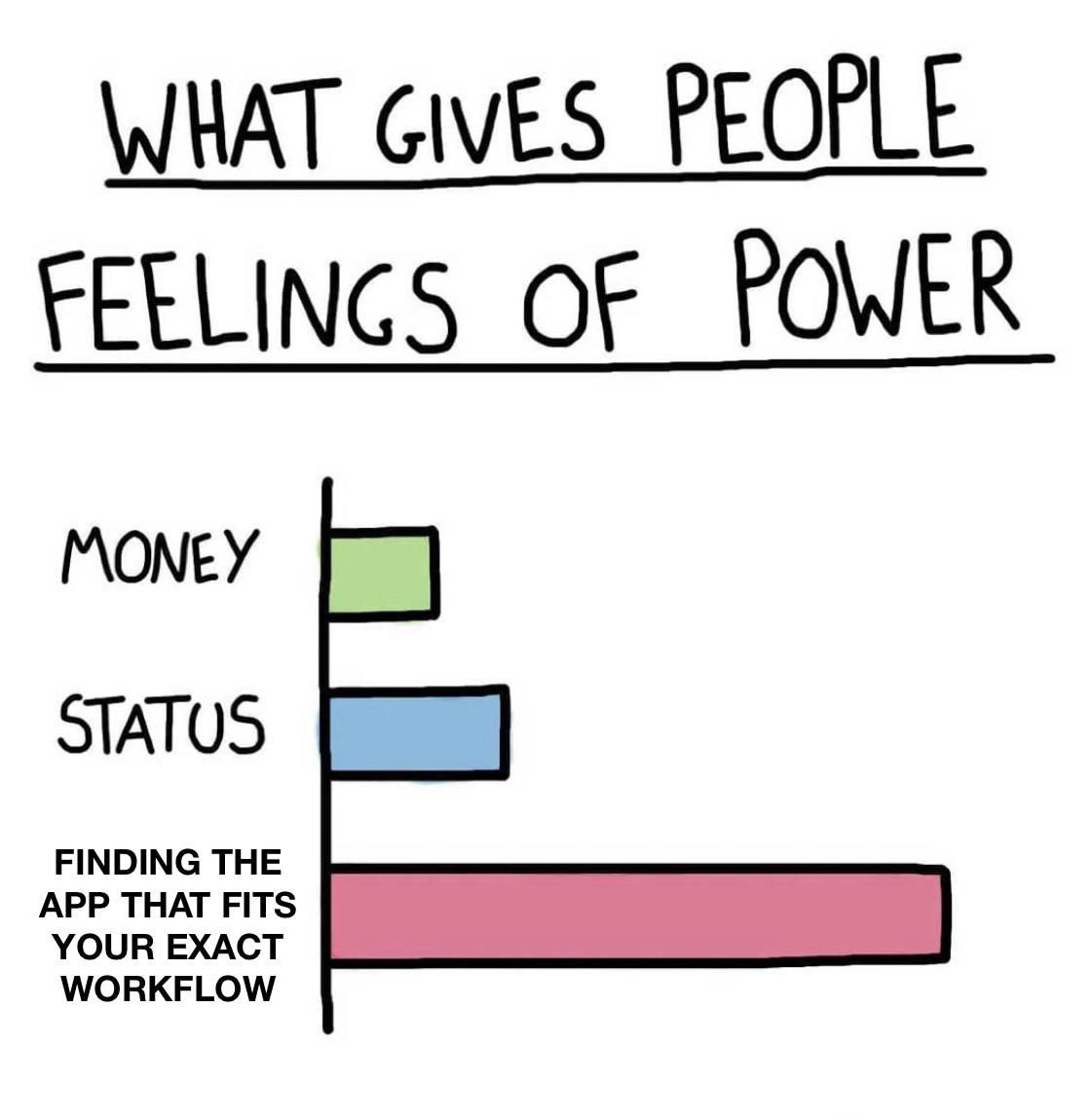 iphonegalaxymd's tweet image. Nothing quite matches the feeling of finding that one app that truly unlocks your exact workflow. Total productivity nirvana. #workflow #productivity #applove 💡✨