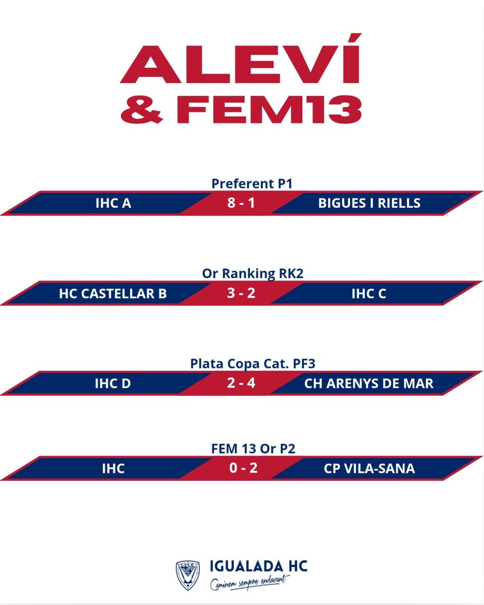 Igualada Hoquei Club tweet media