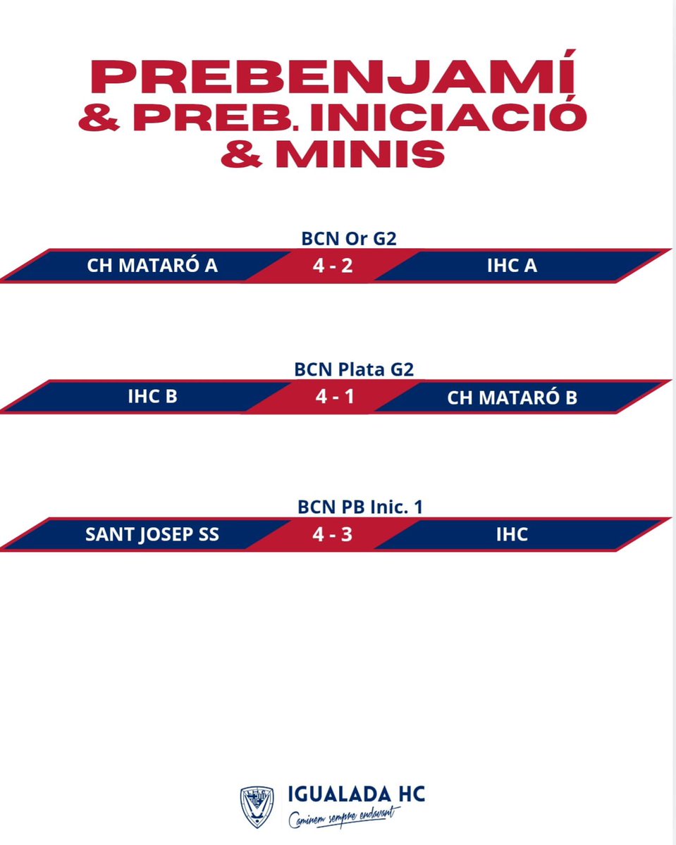 Igualada Hoquei Club tweet media