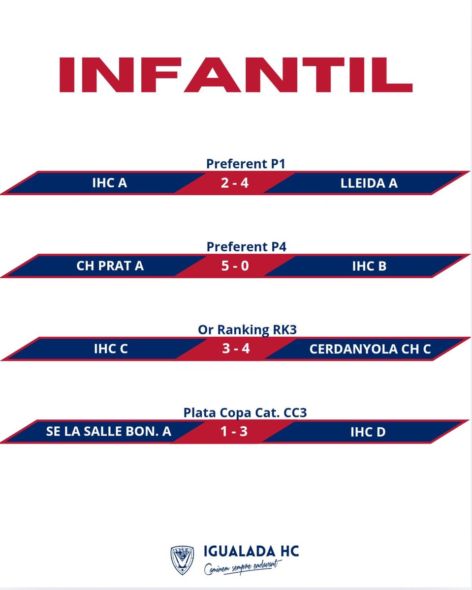 Igualada Hoquei Club tweet media