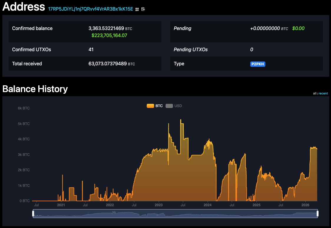 Here’s an interesting example of two bitcoin addresses with relatively ...