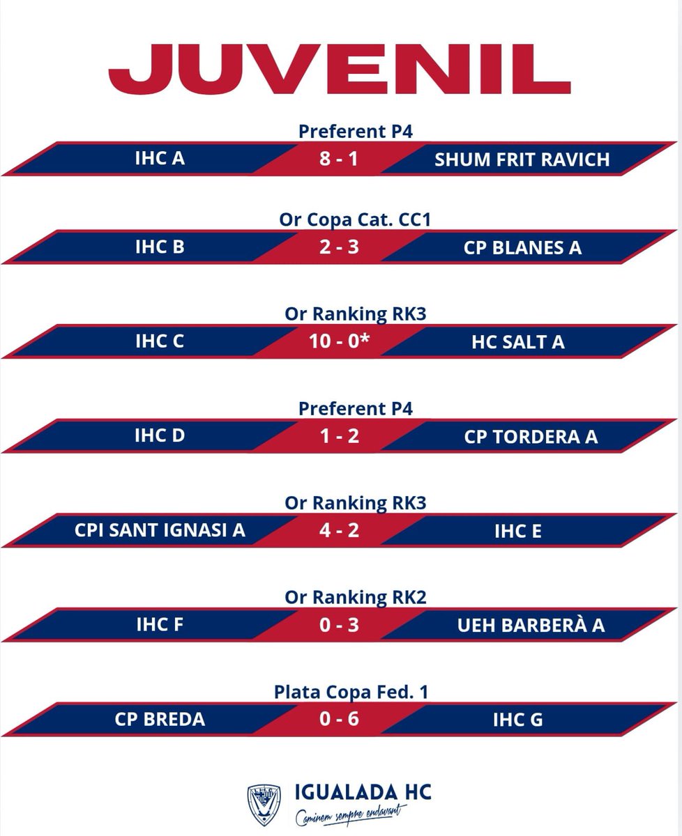 Igualada Hoquei Club tweet media