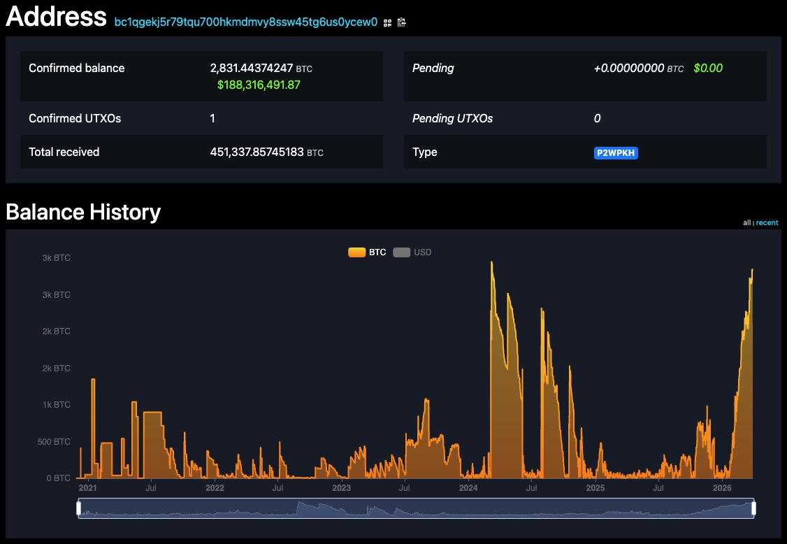 Here’s an interesting example of two bitcoin addresses with relatively ...
