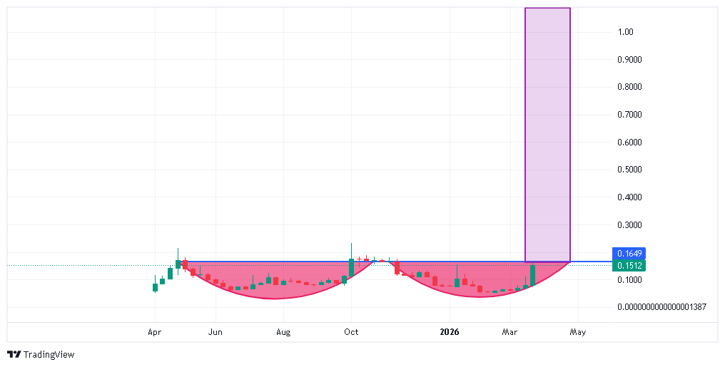 Emilio Crypto ₿ojan tweet media