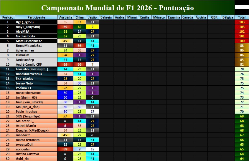 F1 com chuva tweet media