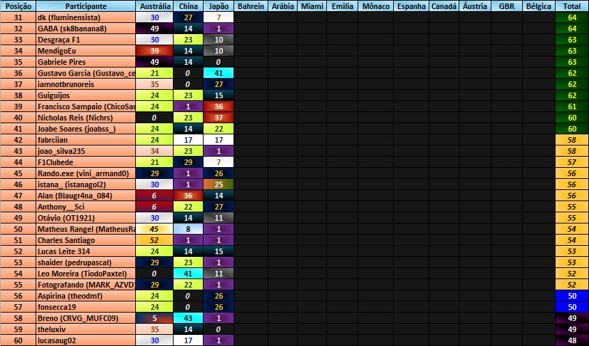 F1 com chuva tweet media
