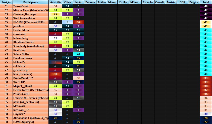 F1 com chuva tweet media