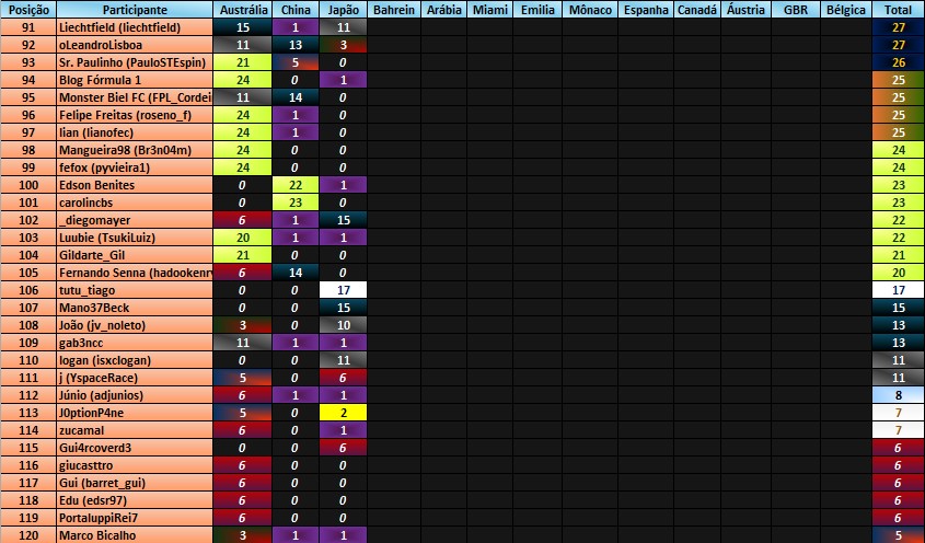 F1 com chuva tweet media