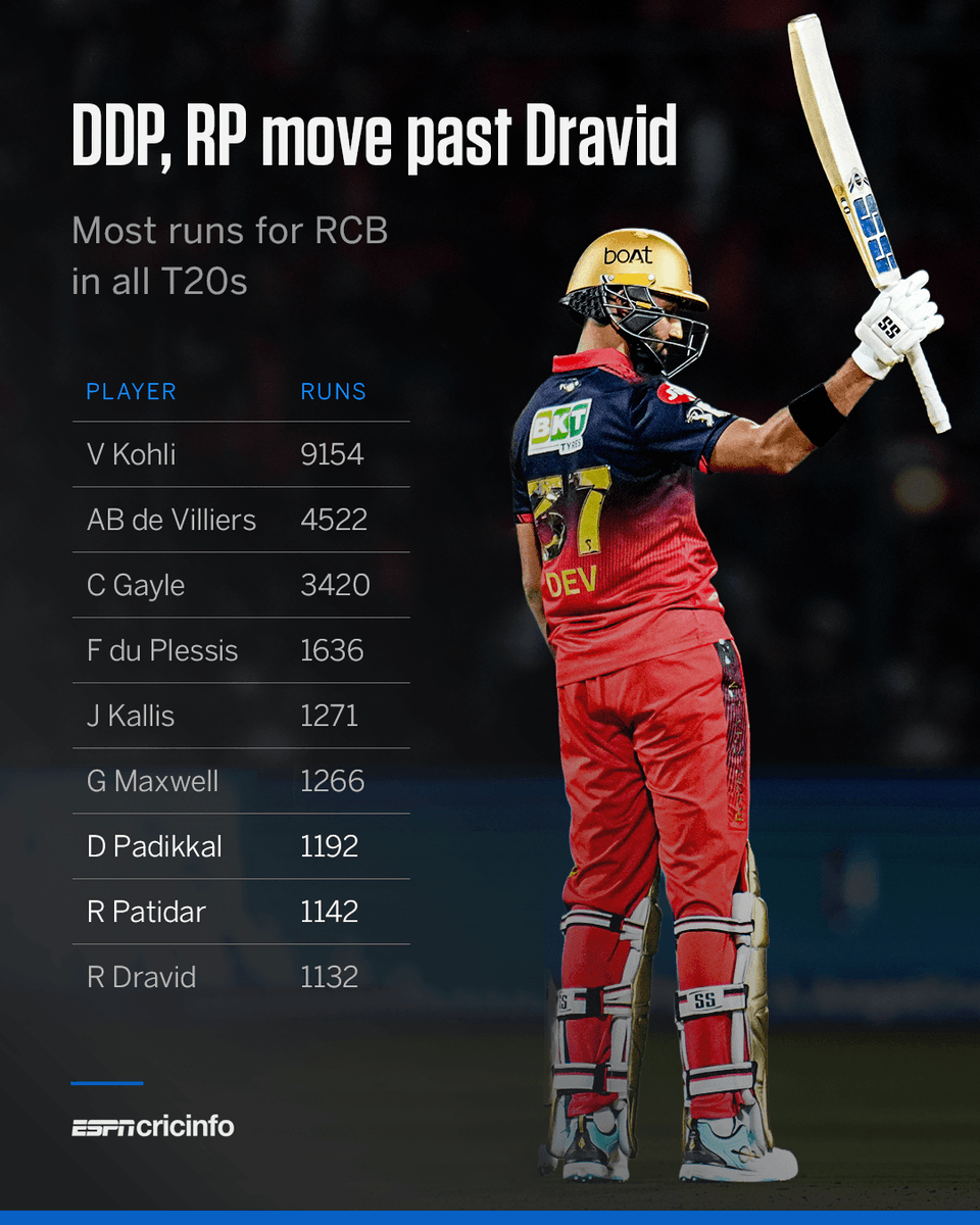 ESPNcricinfo tweet media