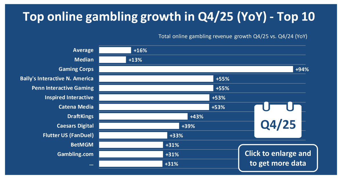 OGQ-Magazine (Online Gambling Quarterly) tweet media