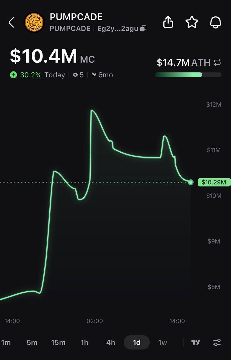 Pump.fun Ecosystem tweet media
