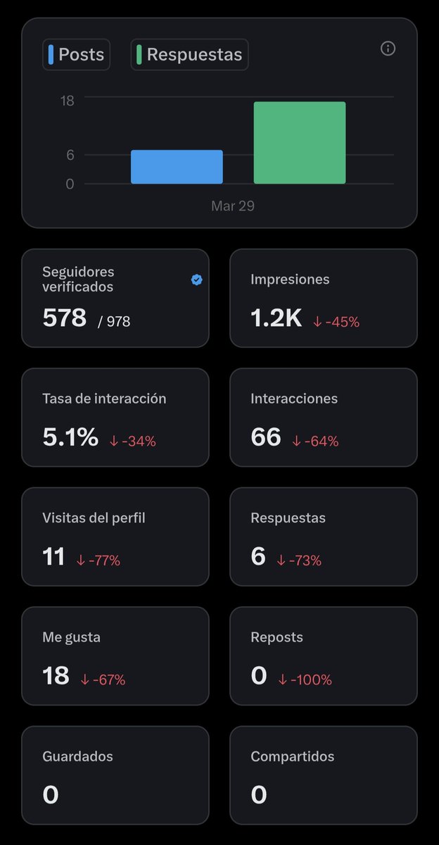 TravelPost tweet media