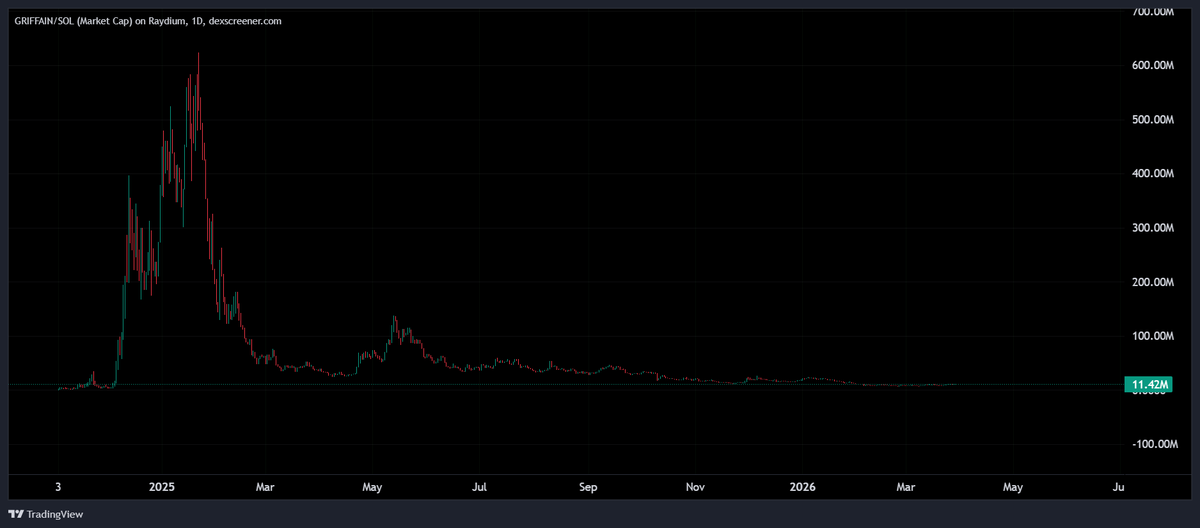 DegenHustla tweet media