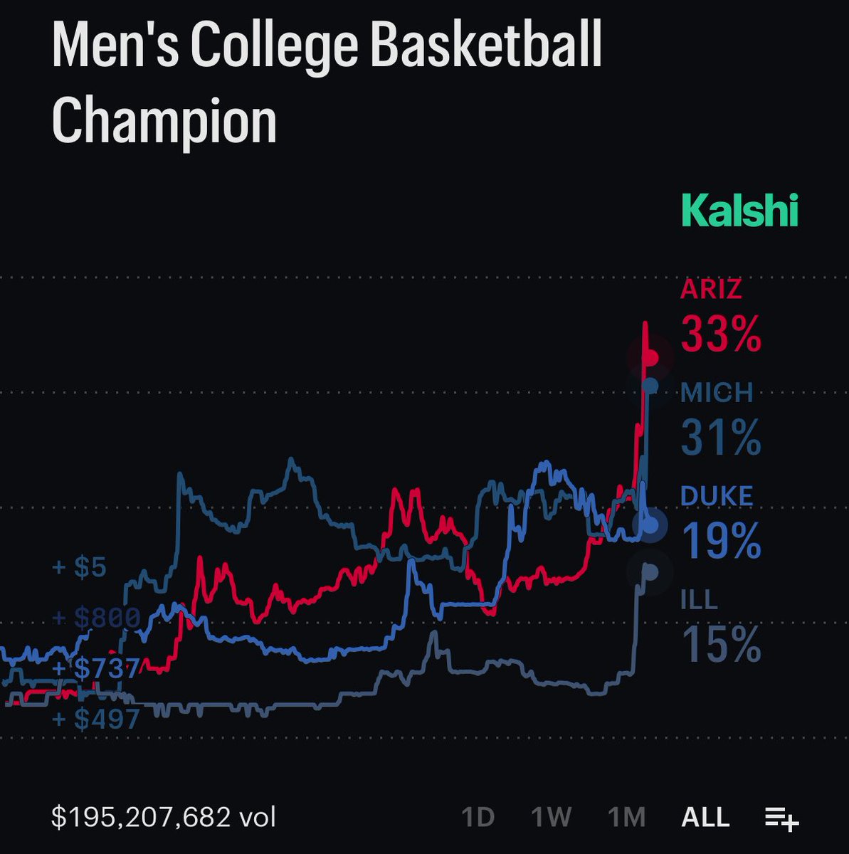Alex Caruso tweet media