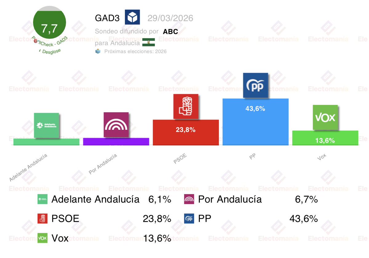EM-electomania.es tweet media