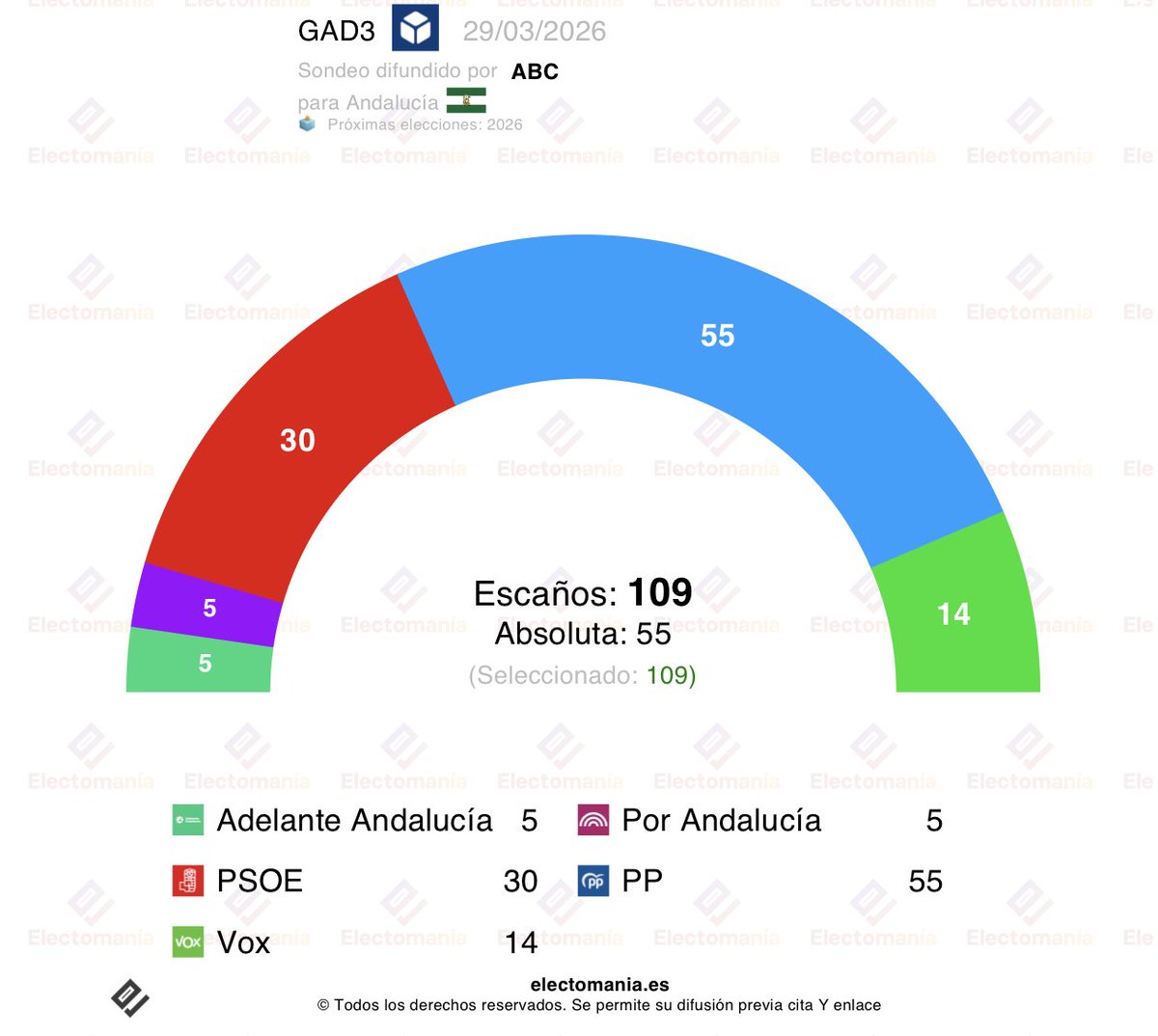 EM-electomania.es tweet media