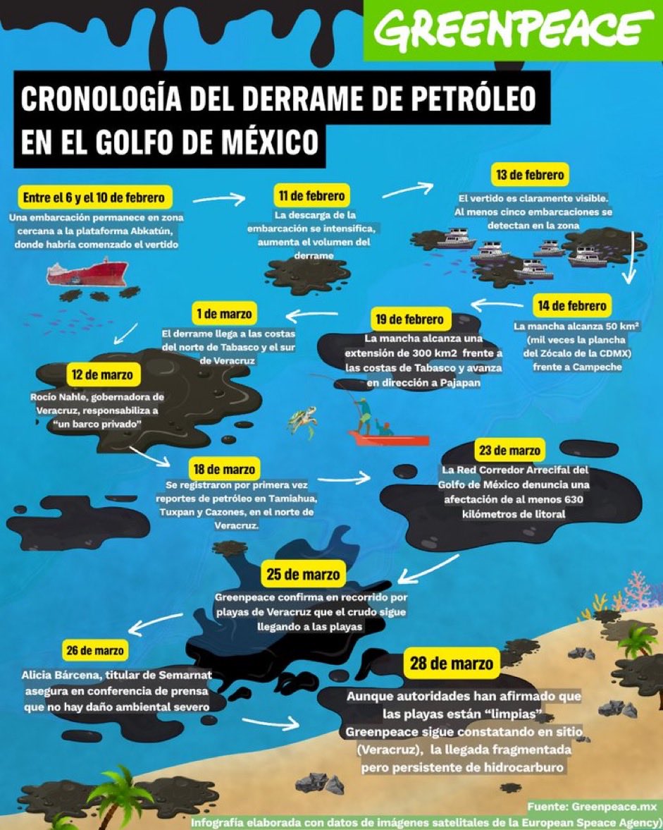 🔴 El Gobierno de ⁦<a href="/Claudiashein/">Claudia Sheinbaum Pardo</a>⁩ te ENGAÑÓ otra vez , desde el 13 de febrero sabían del derrame petrolero y callaron !