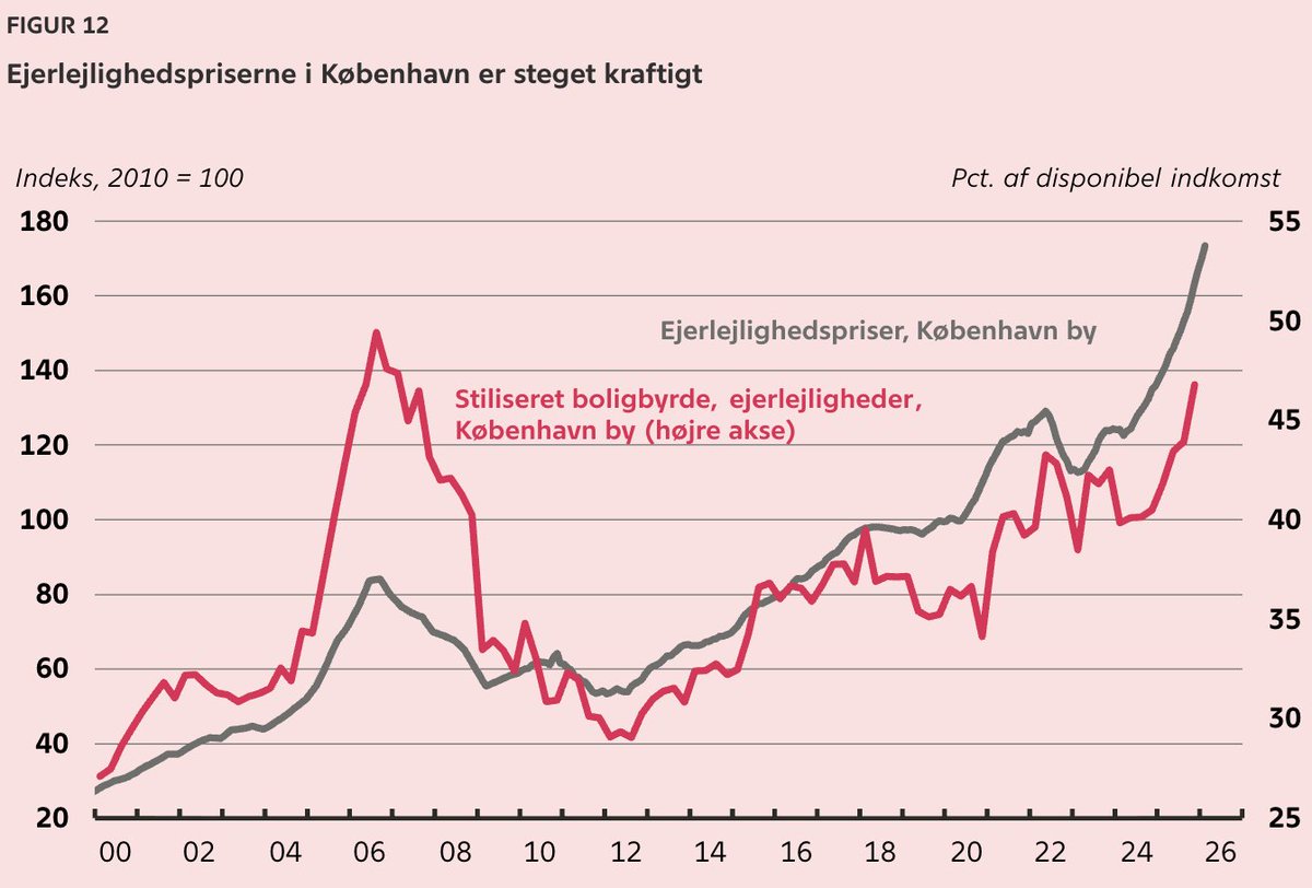 Magnus Barsøe tweet media