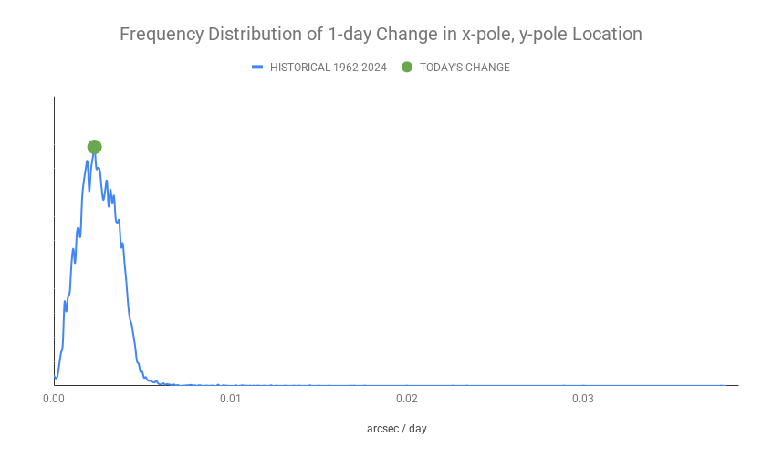 ECDOMonitor tweet media