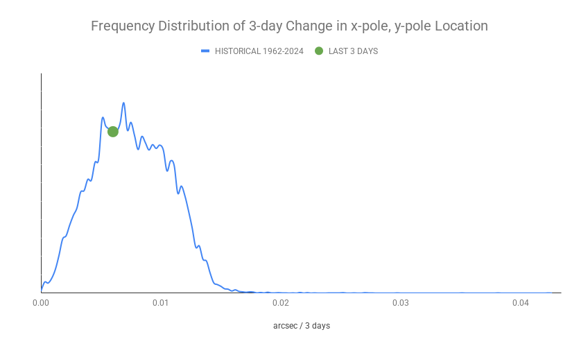ECDOMonitor tweet media