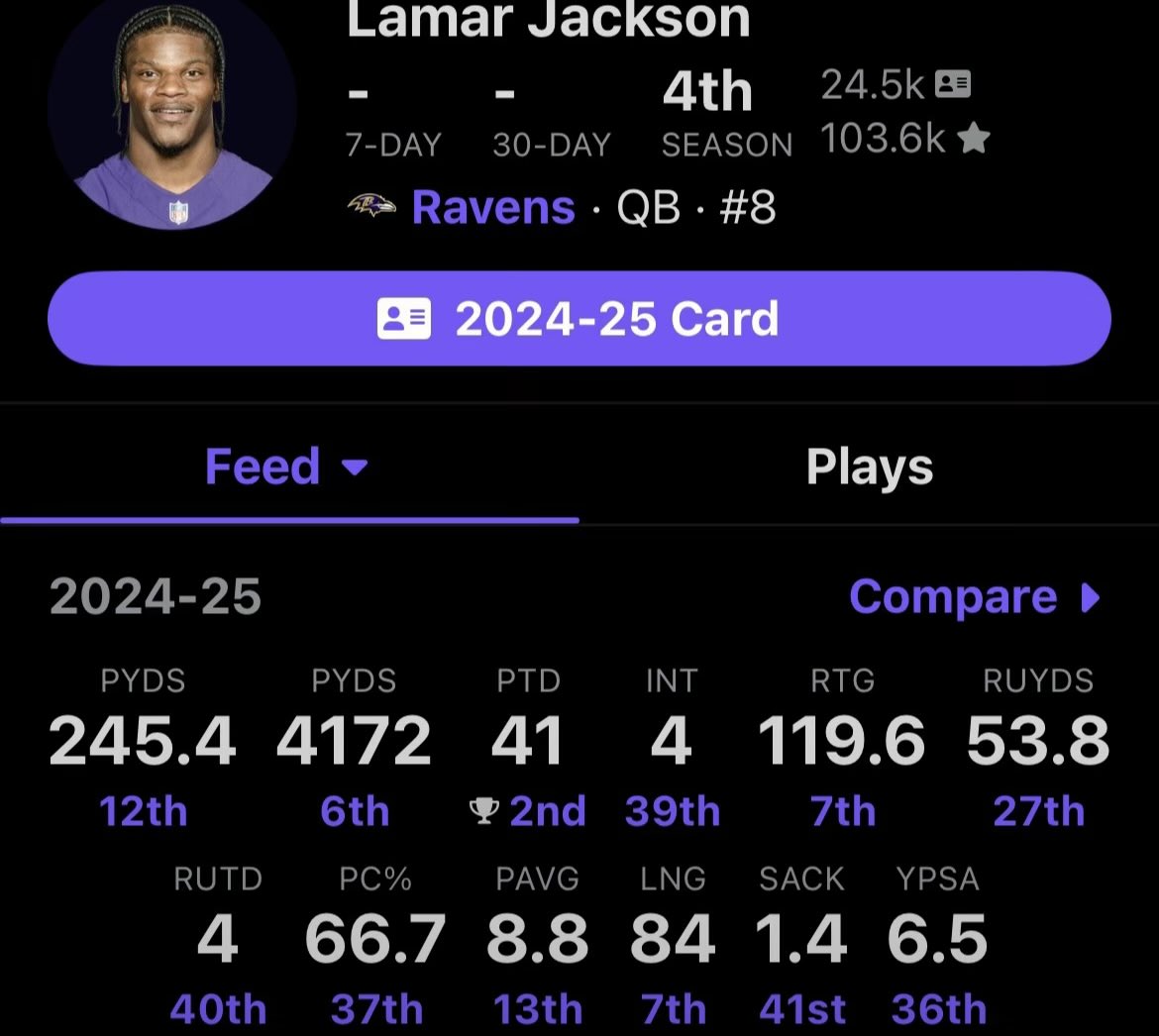 Jackson_Muse's tweet photo. What Lamar Jackson did in 2024 has never been done before by a QB https://t.co/aTgK50ovJW