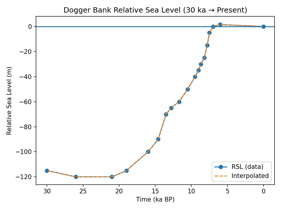Craig Stone tweet media