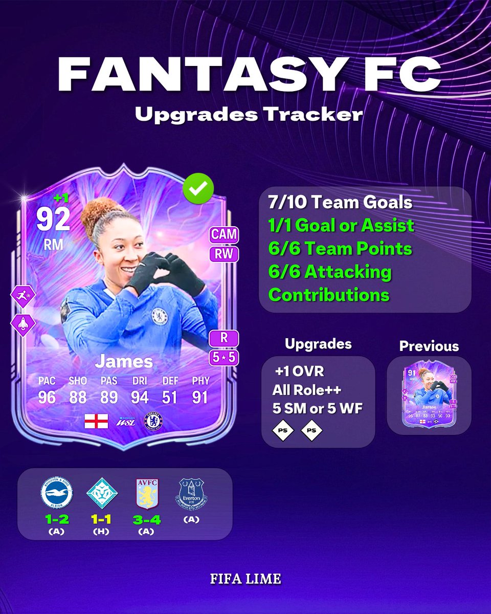 Fifa Lime - FUT Trader tweet media