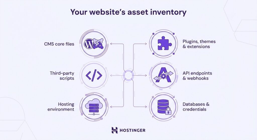 Priority Web Service (@prioritywebserv) / Posts / X