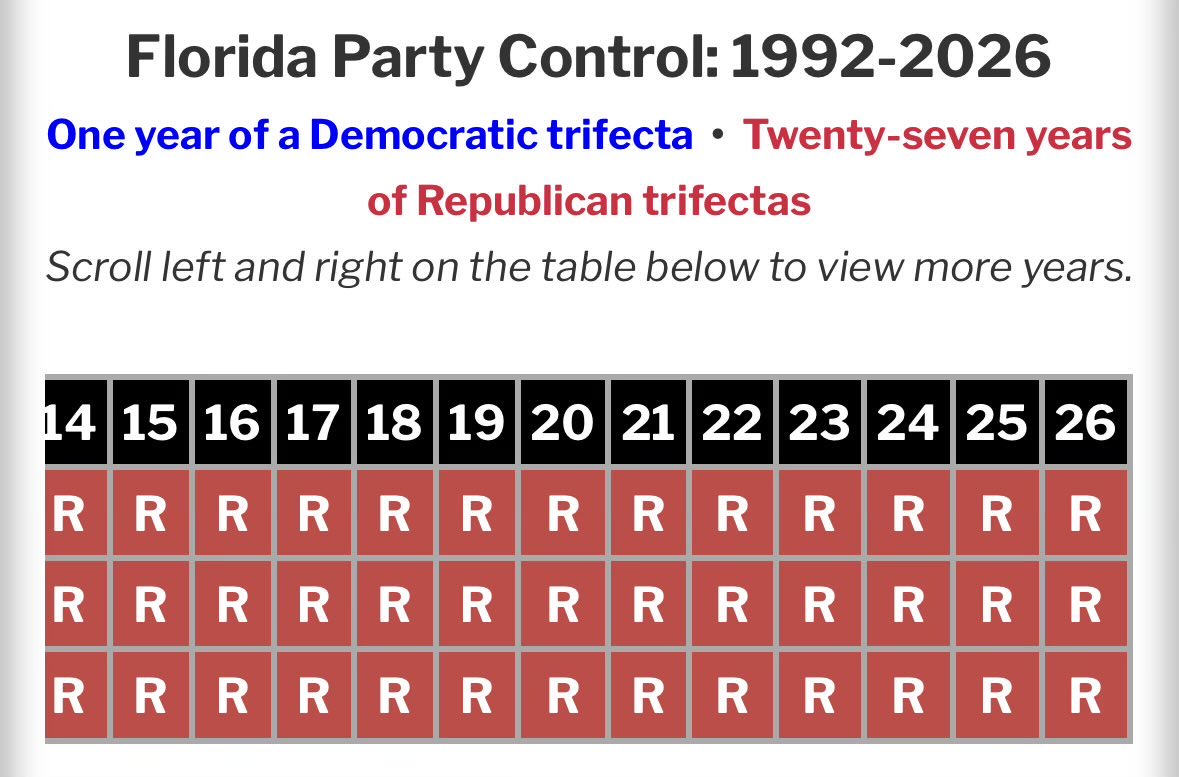 Florida Democrats tweet media