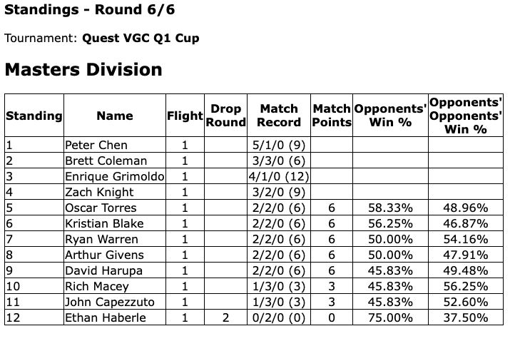 🦅BIRD UP 🦅 || PTP ➡️ Indianapolis + Mega ❓🦅❓ tweet media