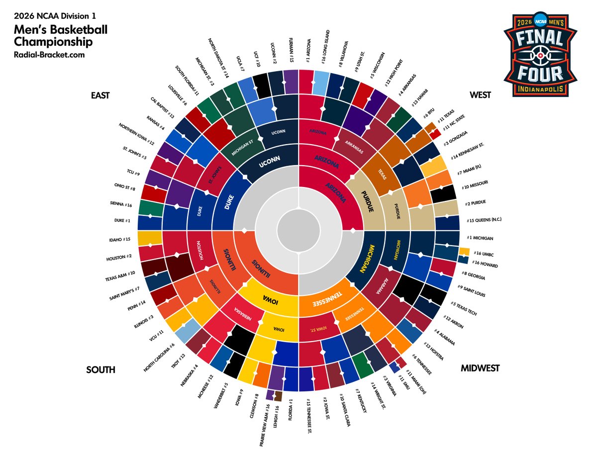 RadialBracket tweet media