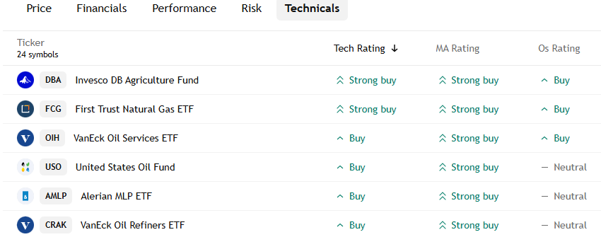 *Zen Jay, Options trading, $BTC, CFA,FRM🔥🔥🚢 🐍 tweet media
