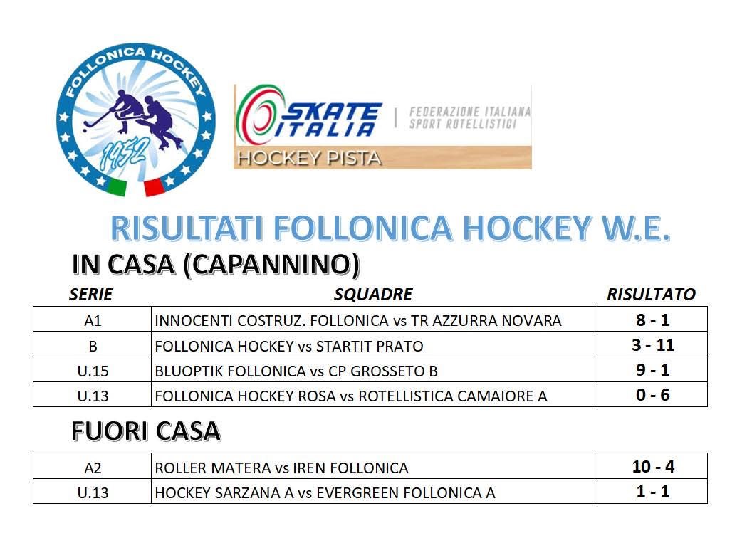 follohockey's tweet photo. https://t.co/HClFt14xJw