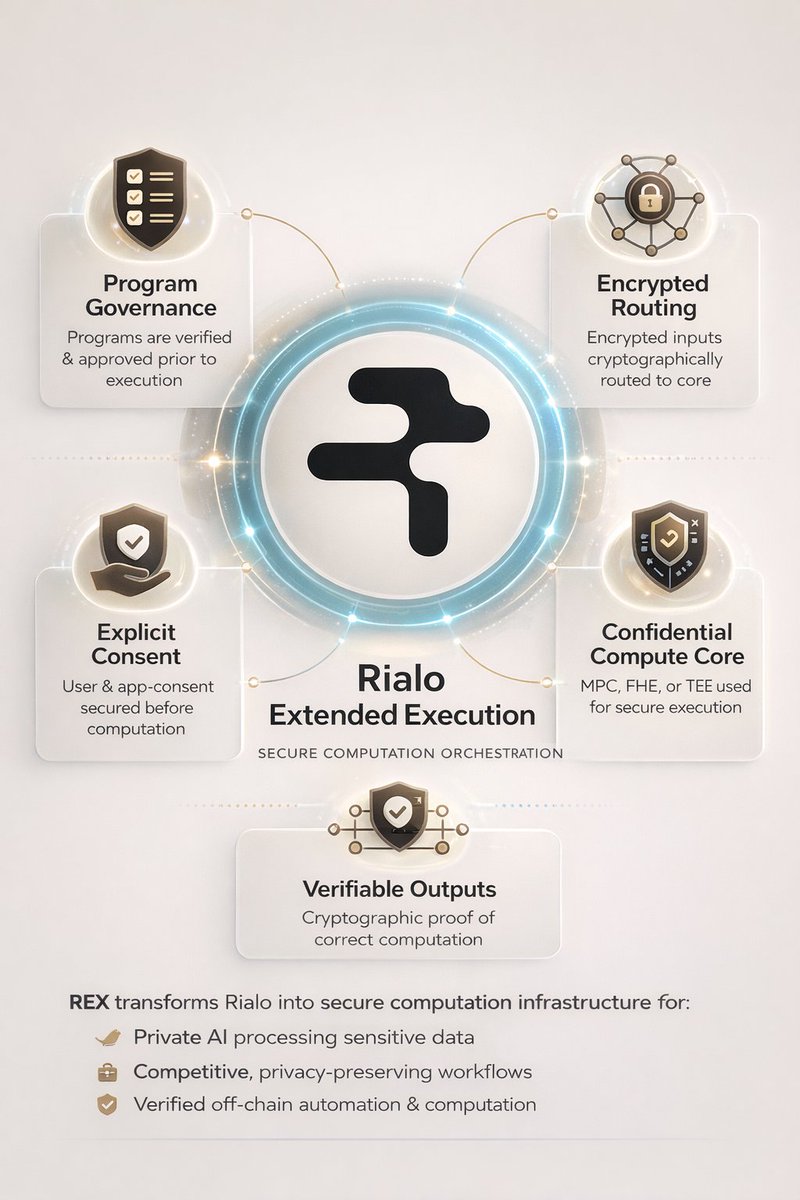 Special forces $XAGE tweet media