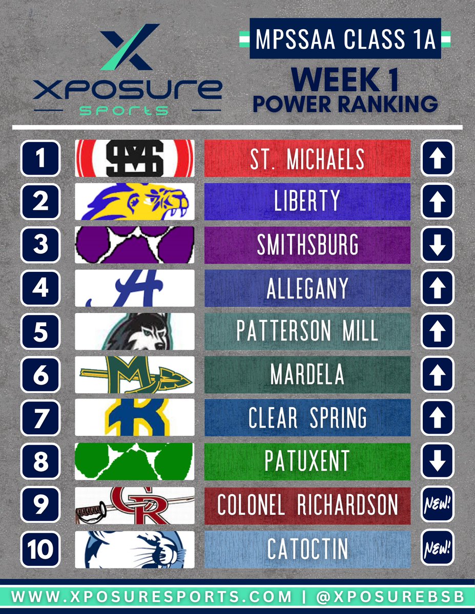 Xposure Sports Baseball tweet media