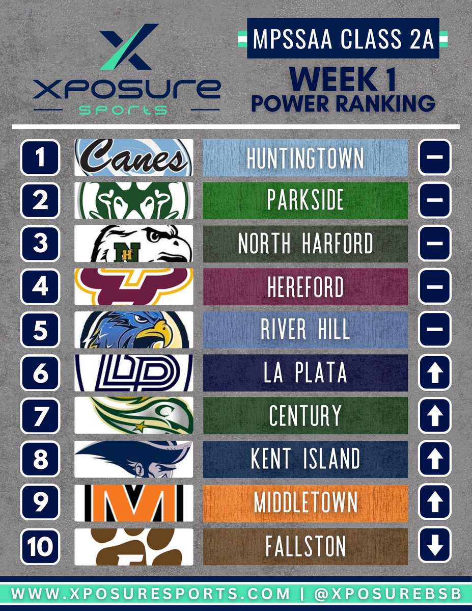 Xposure Sports Baseball tweet media