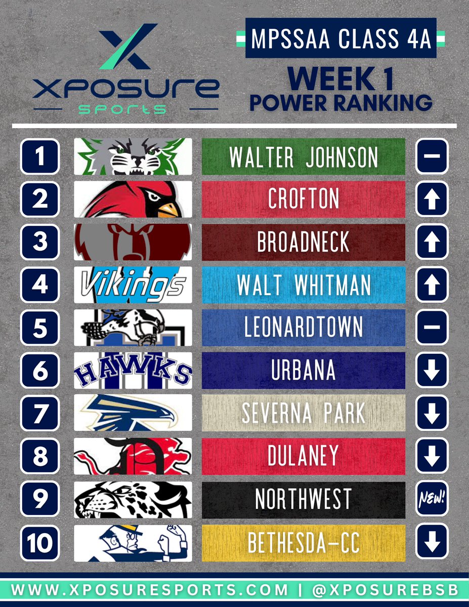 Xposure Sports Baseball tweet media