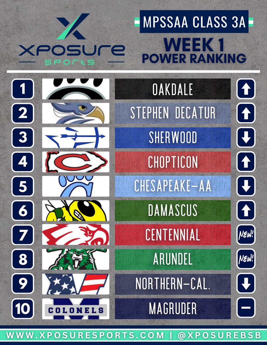 Xposure Sports Baseball tweet media