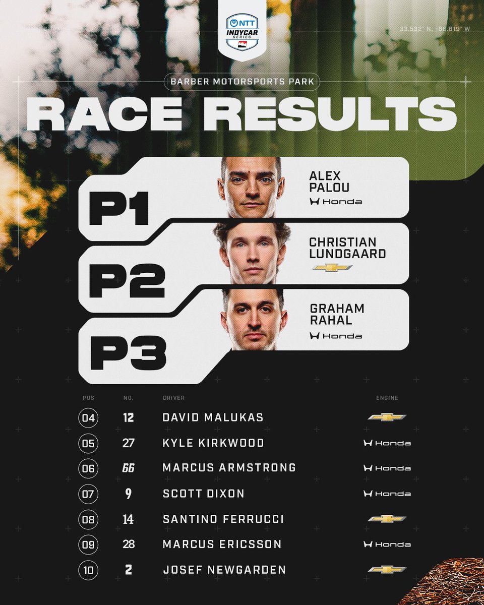 NTT INDYCAR SERIES tweet media