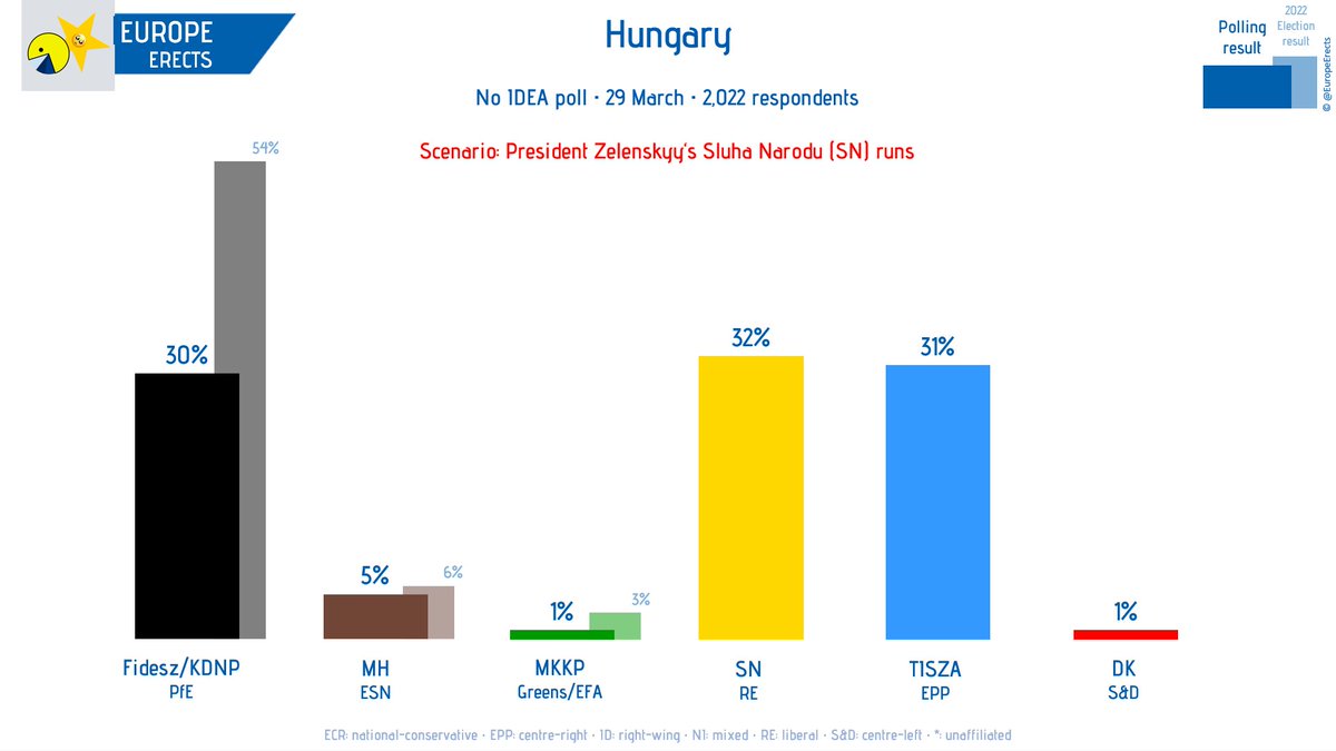 Europe Erects tweet media