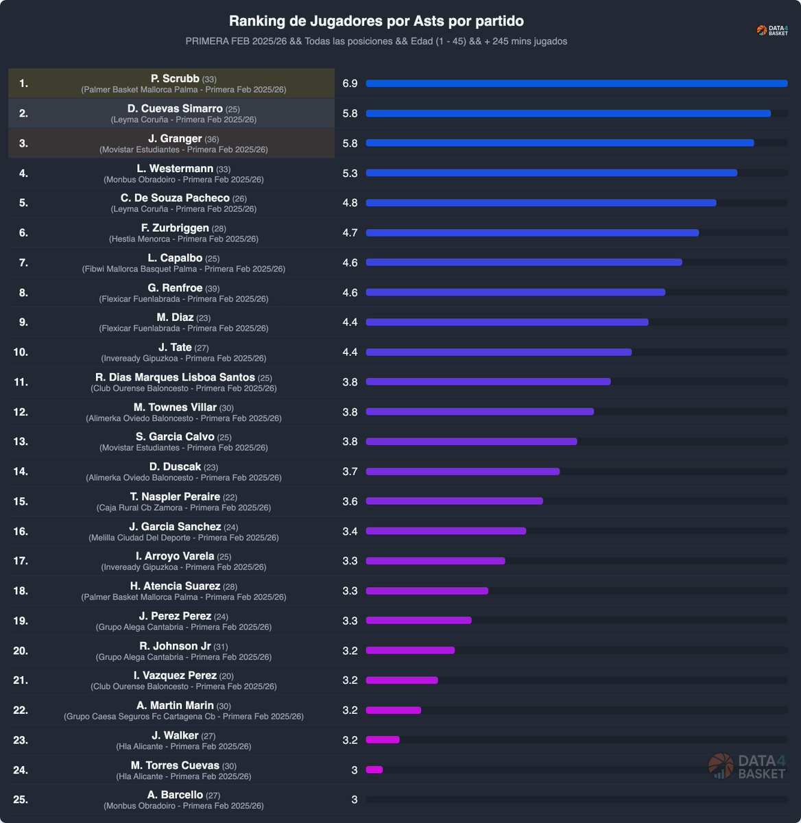Locos por el Basket tweet media