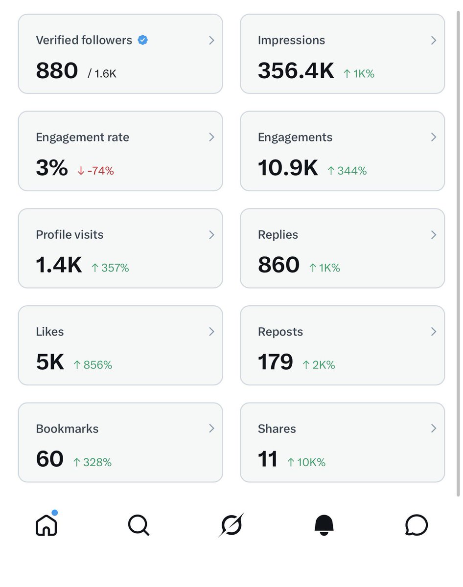 32million tweet media