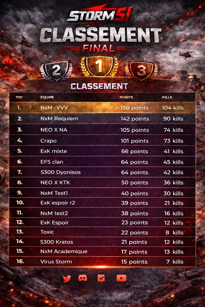 Neo-X Nek0 🇨🇦🥷🏼 tweet media