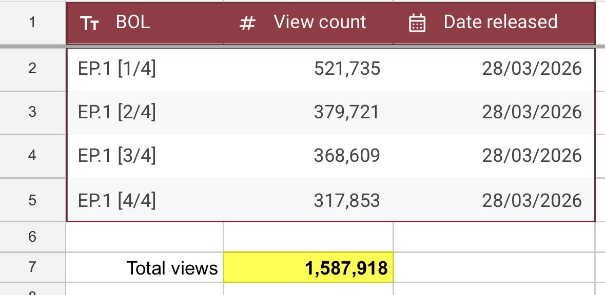 🌻 Malisorn Data🌻 tweet media